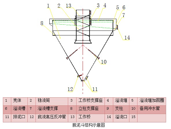 ÓYභּ(D5)